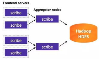 主流数据收集平台与高可靠、高扩展的3D打印服务