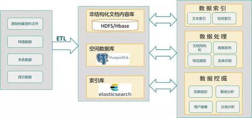 MapGIS文本大数据分析与挖掘引擎 驱动智能决策的数据处理核心