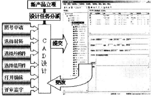 产品数据管理（PDM） 驱动企业数字化转型的核心价值与实践