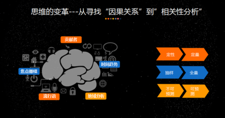 杨国水 以大数据思维重塑3D打印服务的客服未来
