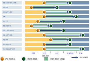 数据治理 构建智能时代的基石