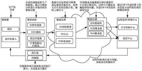 面向未来网络 数据处理的需求演变与核心挑战