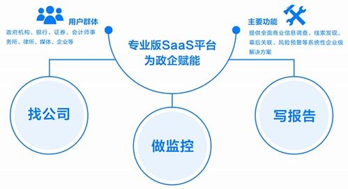 西南数据治理联盟成员风采 无所不知的“天眼查”引领数据处理新潮流