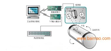 线扫描检测系统在3D打印服务中的应用与市场分析