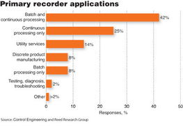 免费报告 记录仪和数据采集器产品分析