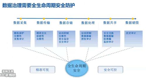数据治理 从抽象到落地的3D打印服务实践