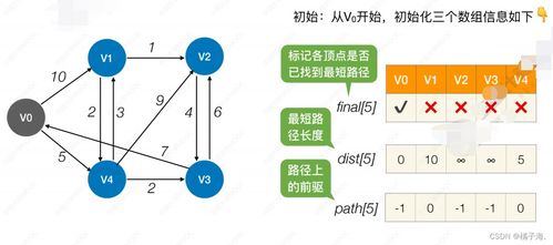 从数据结构到现实世界 图论如何赋能3D打印服务优化